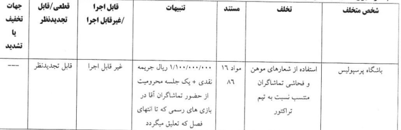 اعلام آراء کمیته انضباطی؛ پرسپولیس ۱۱۰ میلیون تومان جریمه شد