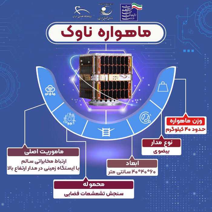 رونمایی از دستاوردهای جدید صنعت فضایی در روز فناوری فضایی/جزئیات تازه از سه ماهواره ایرانی