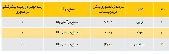 خسارت ۸۷ همتی با غفلت از نیروگاه‌های زباله سوز