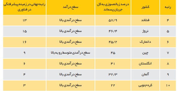 خسارت ۸۷ همتی با غفلت از نیروگاه‌های زباله سوز