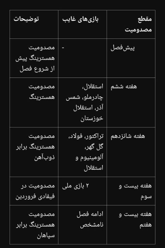 مصدومیت‌های پی در پی، آینده اورونوف و پرسپولیس را در هاله‌ای از ابهام فرو برد