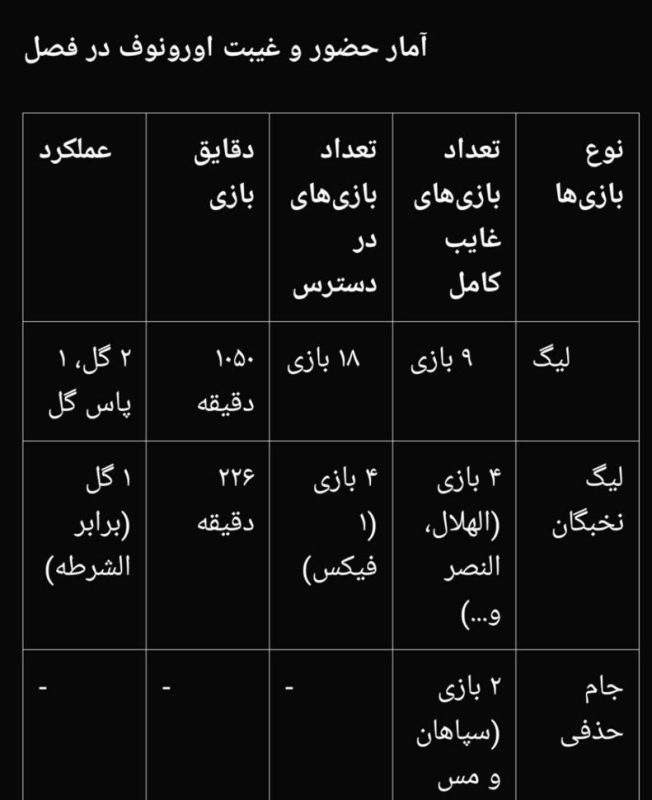 مصدومیت‌های پی در پی، آینده اورونوف و پرسپولیس را در هاله‌ای از ابهام فرو برد