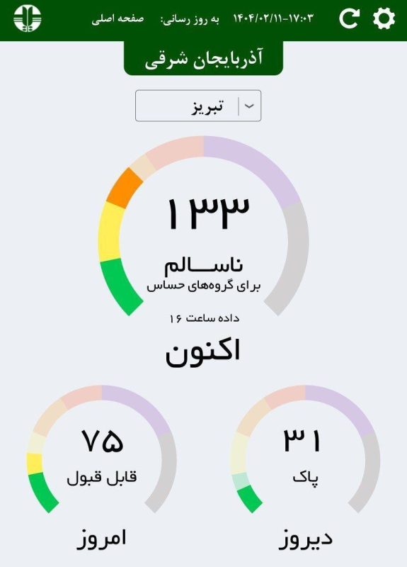 هوای تبریز ناسالم برای گروه‌های حساس